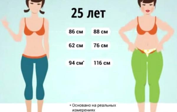 Доходчиво о правильном питании для сжигания жира и набора мышечной массы, как правильно худеть, как похудеть 