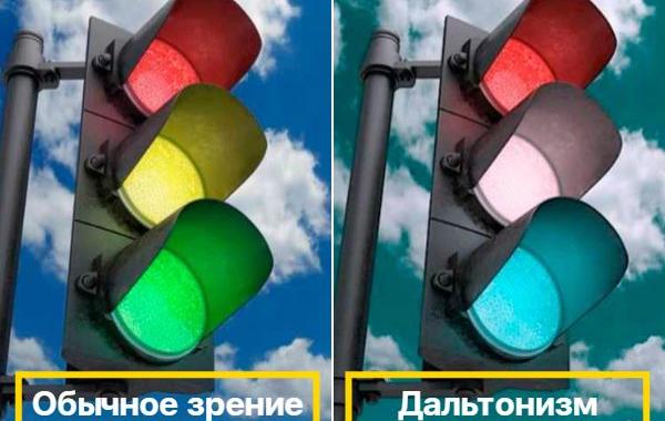 примеры дальтонизма, как видят мир дальтоники