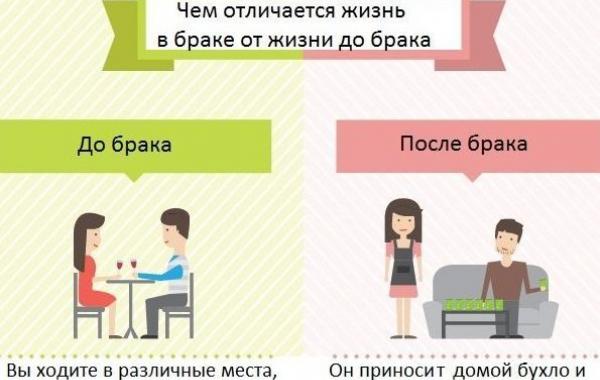 чем отличается жизнь в браке от жизни до брака, до и после свадьбы