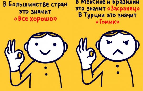 Что значат одни и те же жесты в разных странах