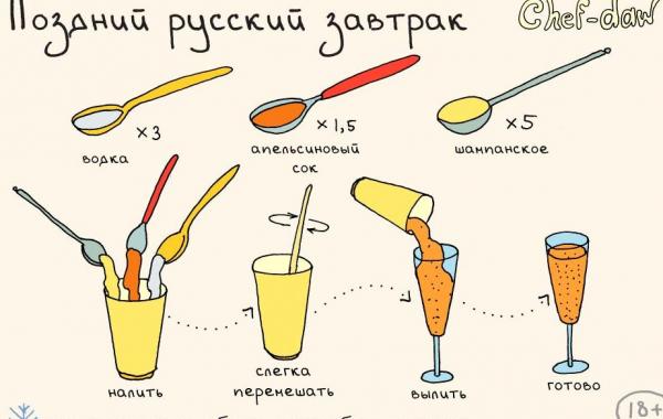 коктейли в картинках, Chef-daw, рисованные рецепты