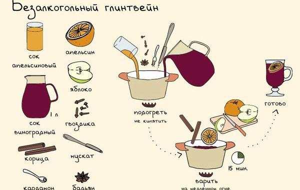 рецепты к новому году, что приготовить на новый год, Сhef-daw