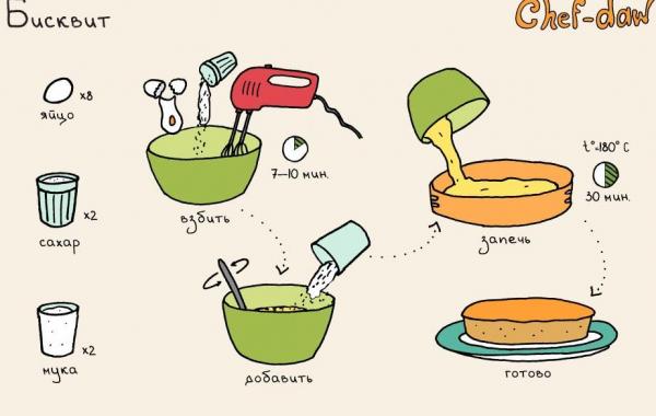 Сhefdaw, Галина Станислав Хабаровы, рисованные рецепты, рецепты в картинках