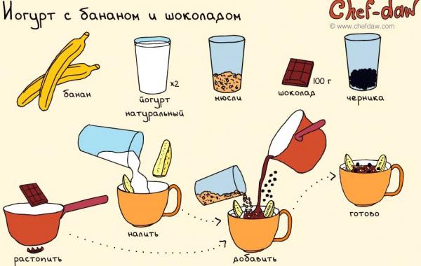 варианты завтраков, завтраки в картинках, Chef-daw, завтрак рецепт