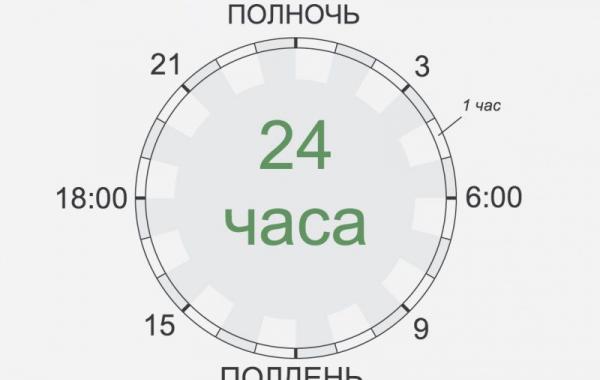Распорядок дня великих людей в истории