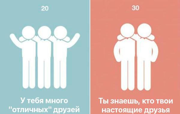 жизнь в 30 лет лучше чем 20, в 20 лет и в 30 лет