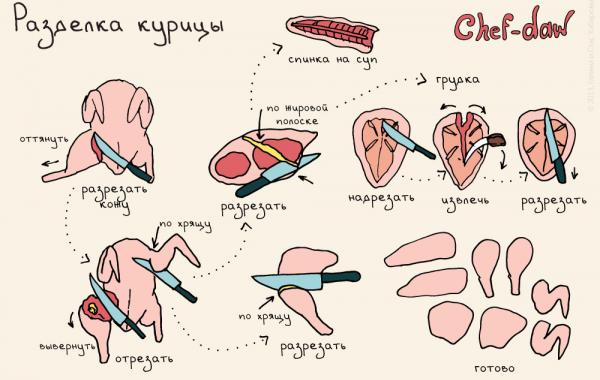 Chef-daw Станислав Хабаров, рецепты в картинках