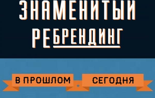 Знаменитый ребрендинг: как со временем изменились логотипы крупных компаний, известных каждому