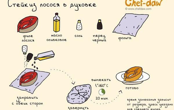 еда в картинках, блюда в картинках, Chef Daw